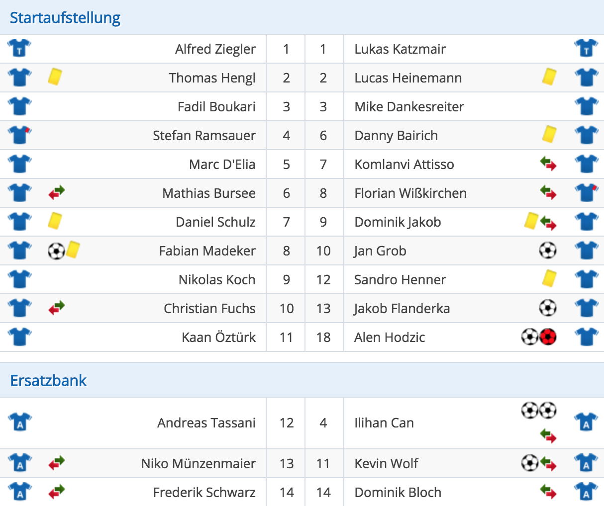 Ergebnis Hertha Heute Ergebnis Hertha Heute
